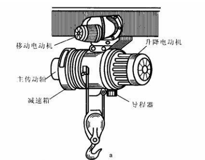 電廠兩大措施強化鋼絲繩電動葫蘆管理工作
