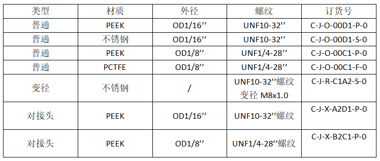 恒譜生PEEK接頭